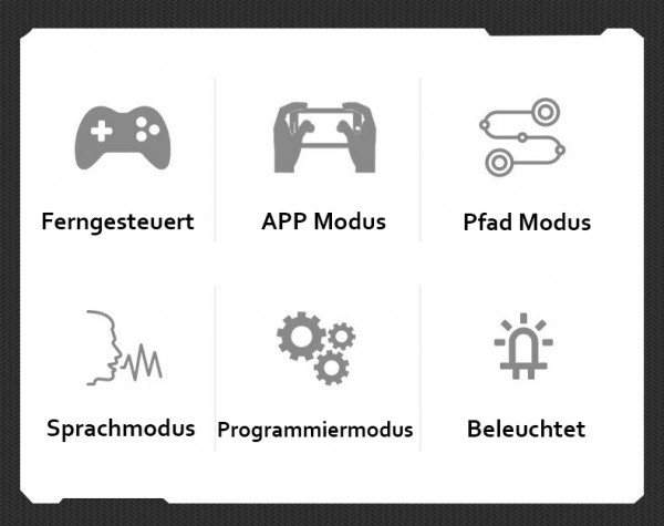 Offroad Wohnmobil Truck Klemmbaustein Bausatz mit Dual Fernbedienung + Power Pack LE-J907